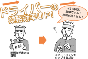 マンガでよくわかるSmart動態管理 | ドライバー_分割