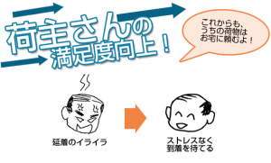 マンガでよくわかるSmart動態管理 | 荷主さん_分割
