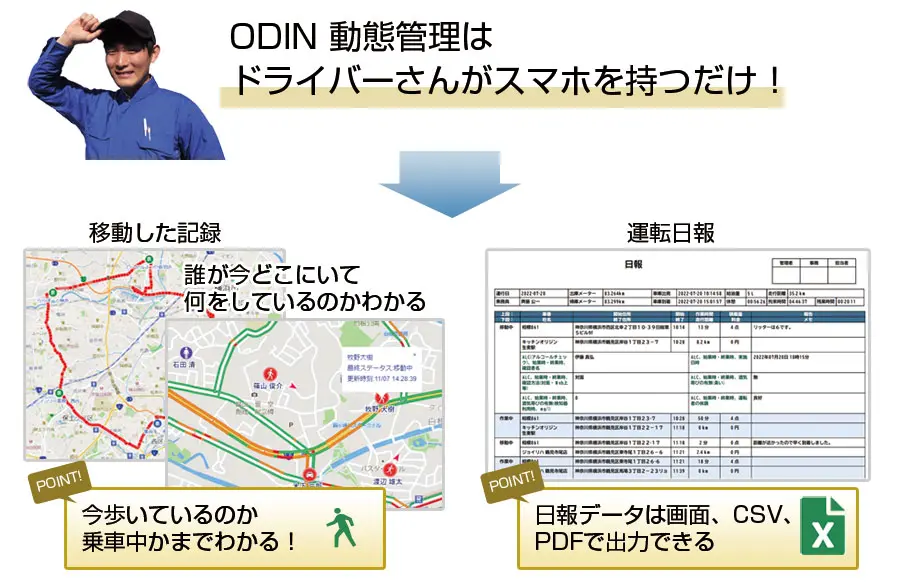 ODIN動態管理はドライバーさんがスマホを持つだけ！移動した記録、誰が今どこにいて何をしているのかわかる、今歩いているのか乗車中かまでわかる！また、運転日報機能、日報データは画面、CSV、PDFで出力できる。