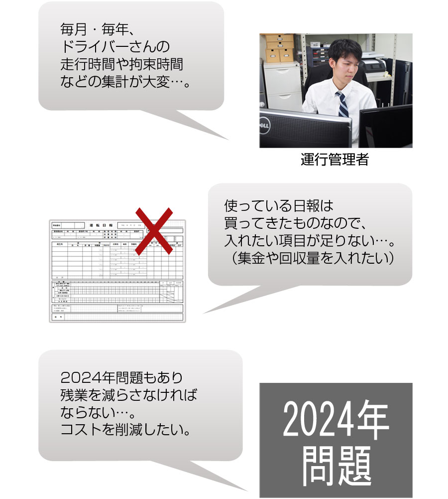 こんなことでお困りはありませんか？毎月・毎年、ドライバーさんの走行時間や拘束時間などの集計が大変…。 使っている日報は買ってきたものなので入れたい項目が足りない…。（集金や回収量を入れたい） 2024年問題もあり残業を減らさなければならない…。コストを削減したい。2024年問題。