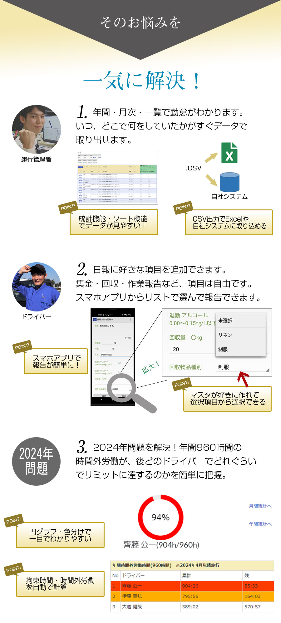 そのお悩みを一気に解決！１、年間・月次・一覧で勤怠がわかります。いつ、どこで何をしていたかがすぐデータで取り出せます。統計機能・ソート機能でデータが見やすい！CSV出力でExselや自社システムに取り込める。２、日報に好きな項目を追加できます。集金・回収・作業報告など、項目は自由です。スマホアプリからリストを選んで報告できます。スマホアプリで報告が簡単に！マスタが好きに作れて選択項目から選択できる。３、2024年問題を解決！年間960時間の時間外労働が、後どのドライバーでどれくらいでリミットに達するかを簡単に把握。円グラフ・色分けで一目でわかりやすい。拘束時間・時間外労働を自動で計算。